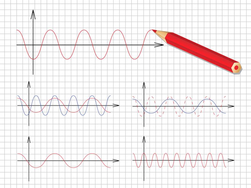 İlk grafik
